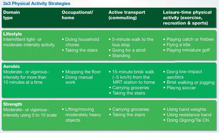 Aerobic exercise 2025 light and vigorous