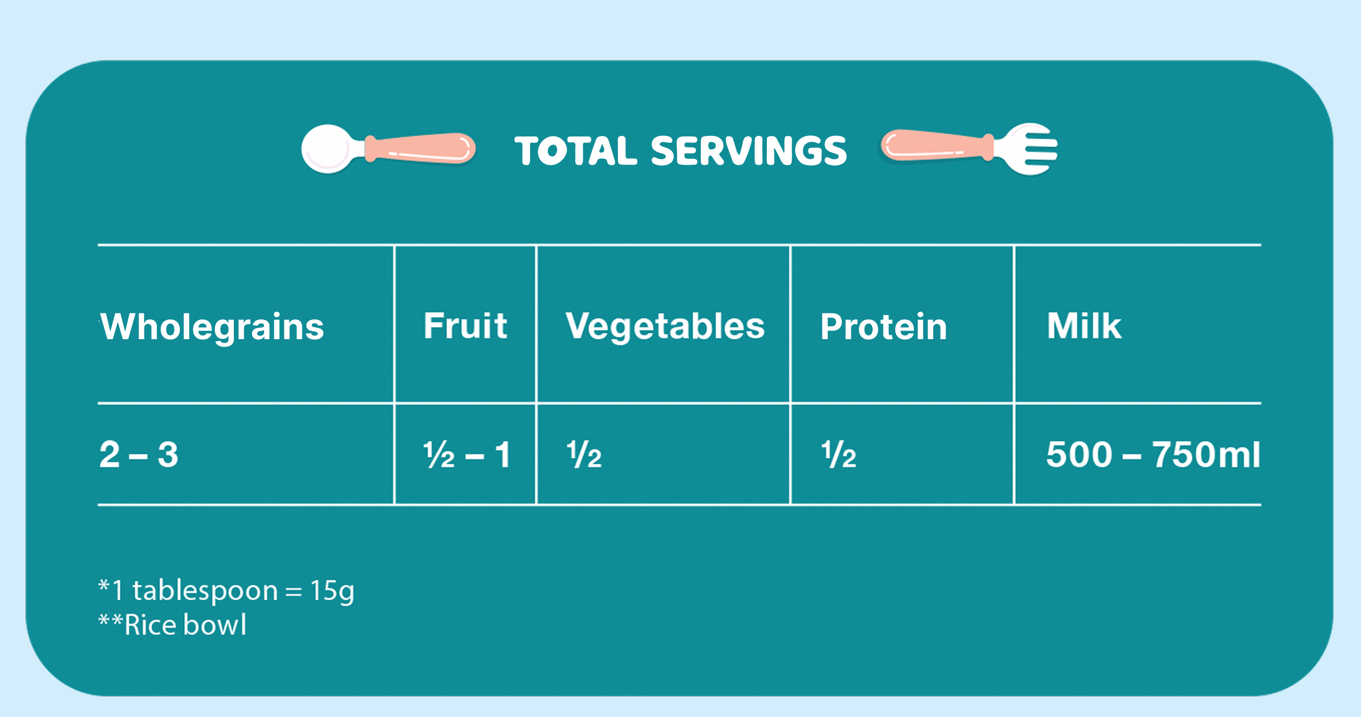 12-24 total servings